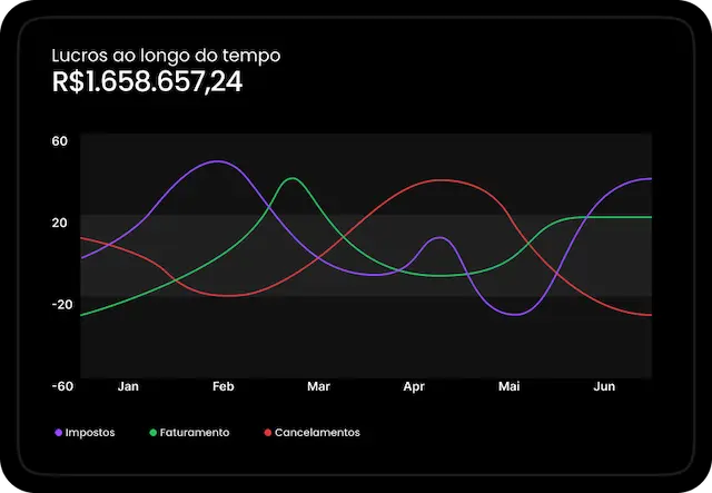 Lucro