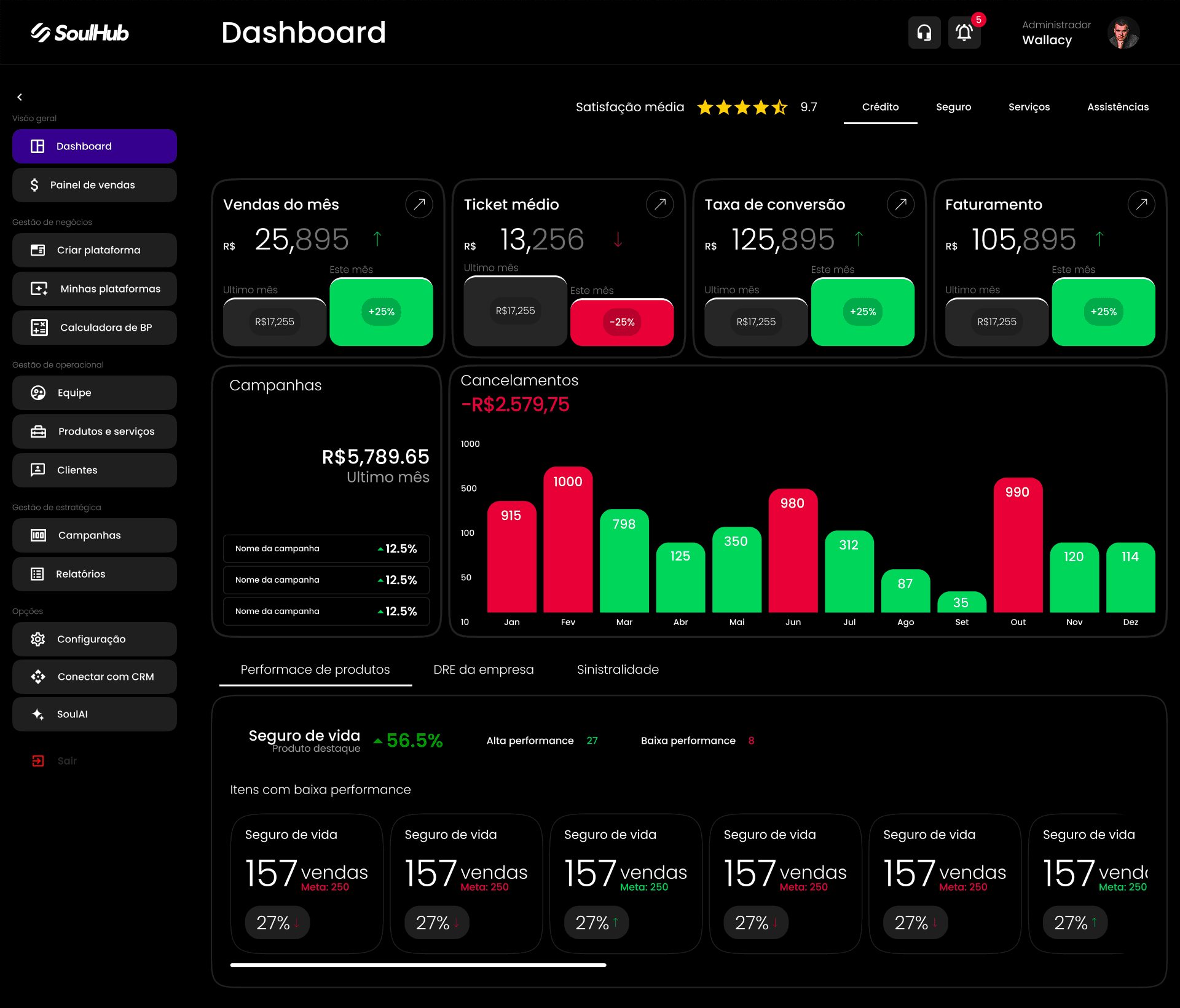 Soul Hub Dashboard Mockup